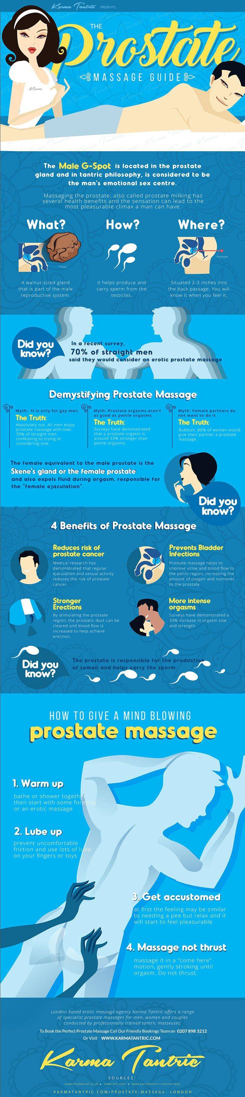 best of Health benefits prostate black massage