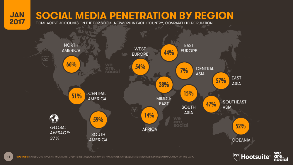 Taffy reccomend North africa mobile penetration stats