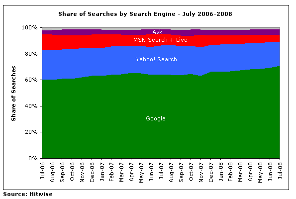 Burberry reccomend 2008 google checkout market penetration
