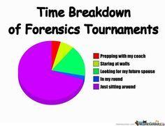 best of Forensics sayings Funny