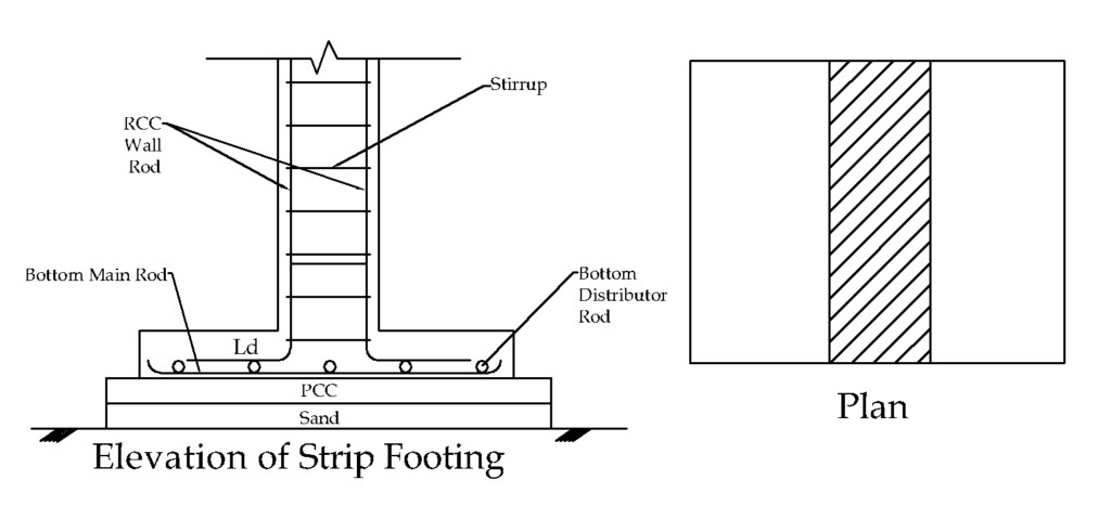 Empress reccomend Strip footing vs grade beam