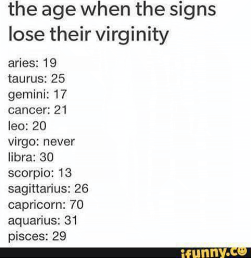 Best age to lose virginity