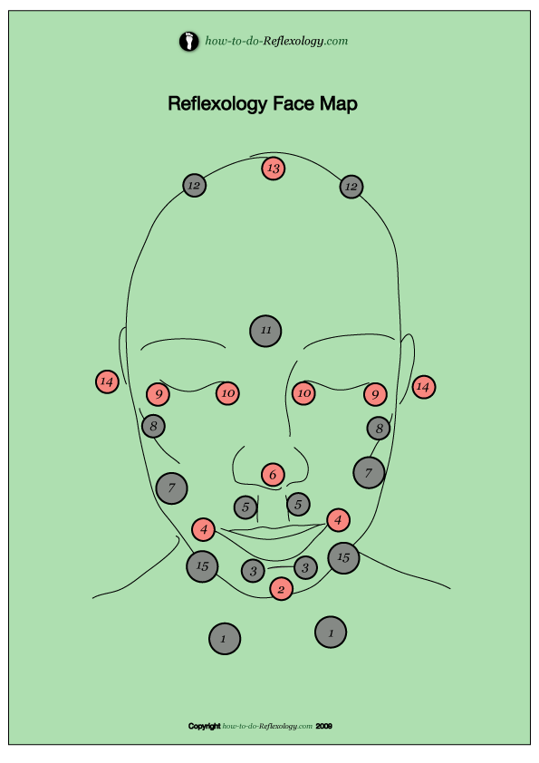 Facial pressure point chart
