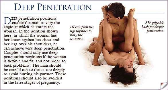 🌈 best sex positions for deep penetration