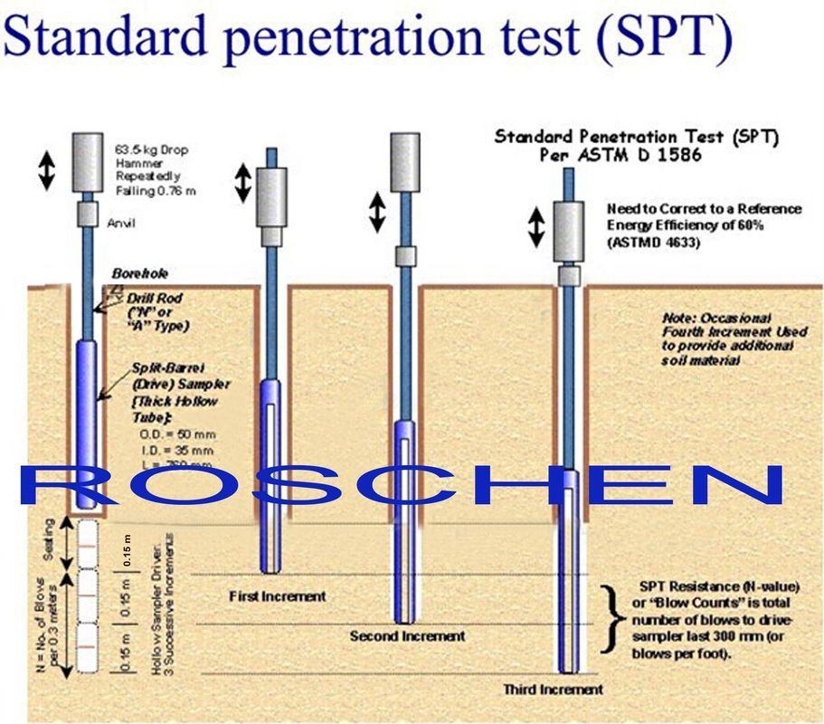best of Test Penetration standard