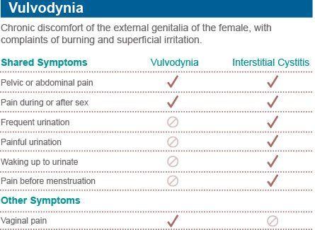 The S. reccomend Interstitial cystitis and relief during orgasm