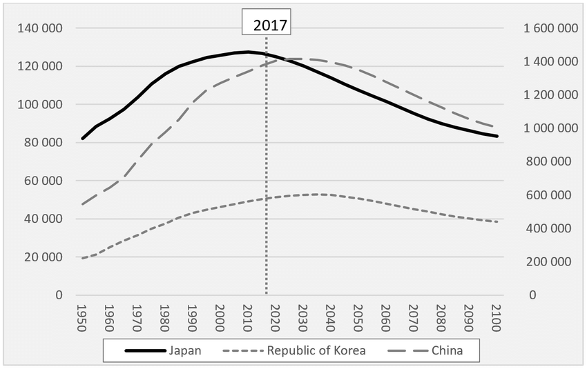 Jumbo reccomend Asian population changes