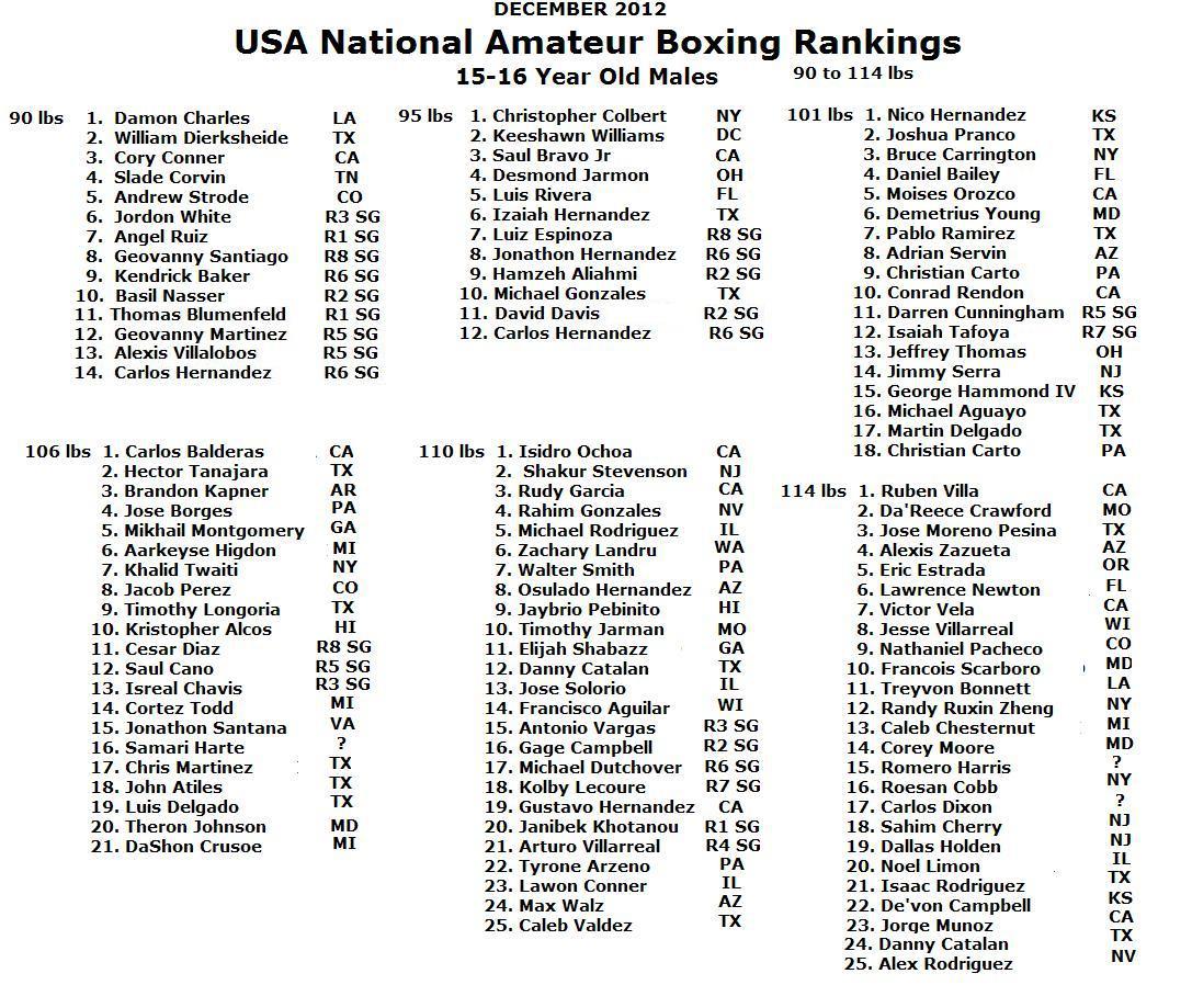 Dreads reccomend Usa amateur boxer rankings