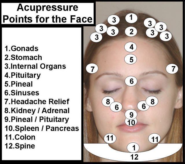 best of Chart point Facial pressure