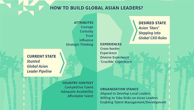 Asian resource global strategies inc