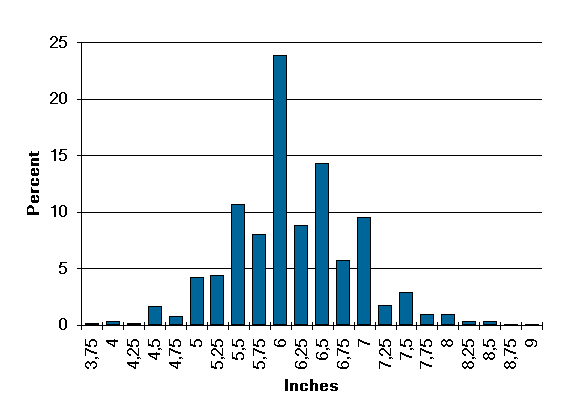 Kraken reccomend Average dick length for 12
