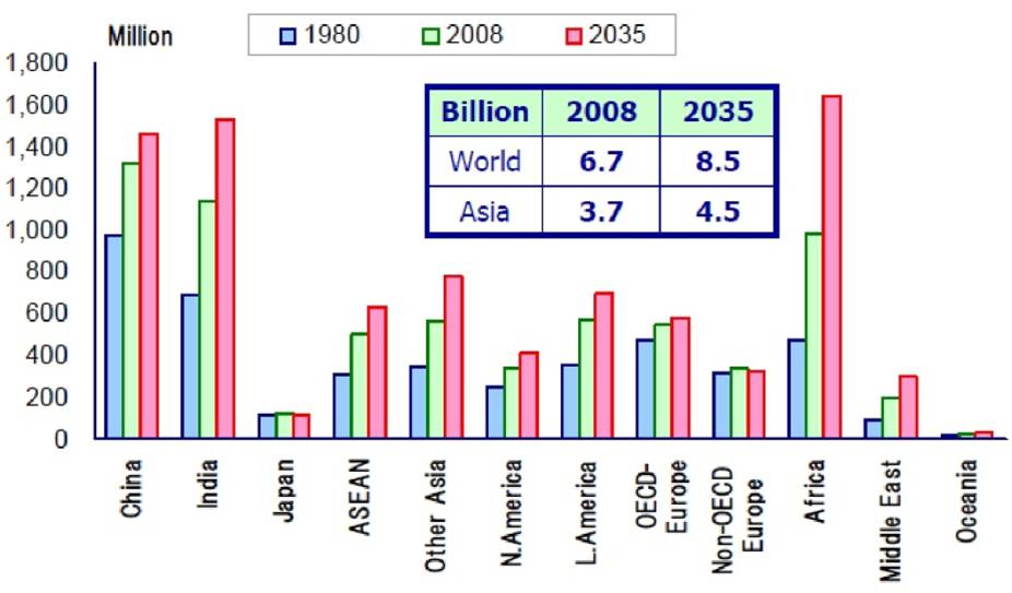 best of Changes Asian population