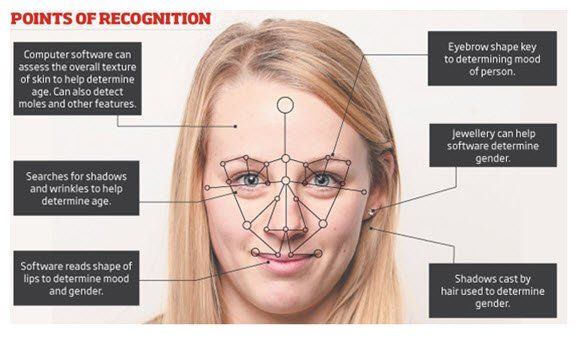 best of Facial recognition Computer