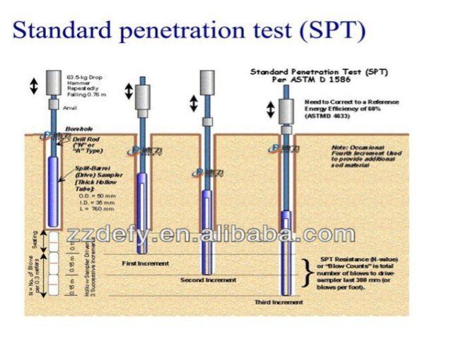 Penetration standard test