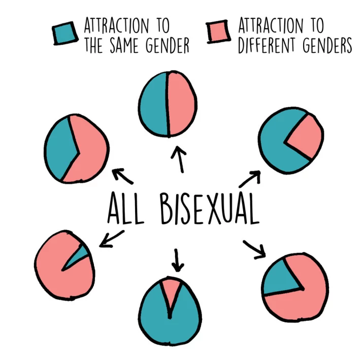 How to not be bisexual