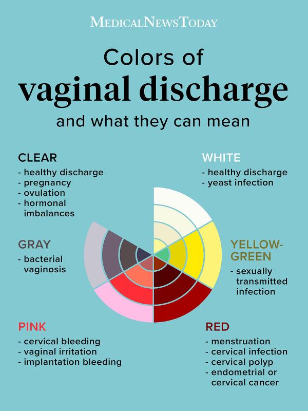 Egg white type of discharge vagina