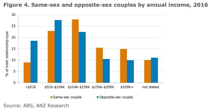 best of Sex same benefits marriage of Economic