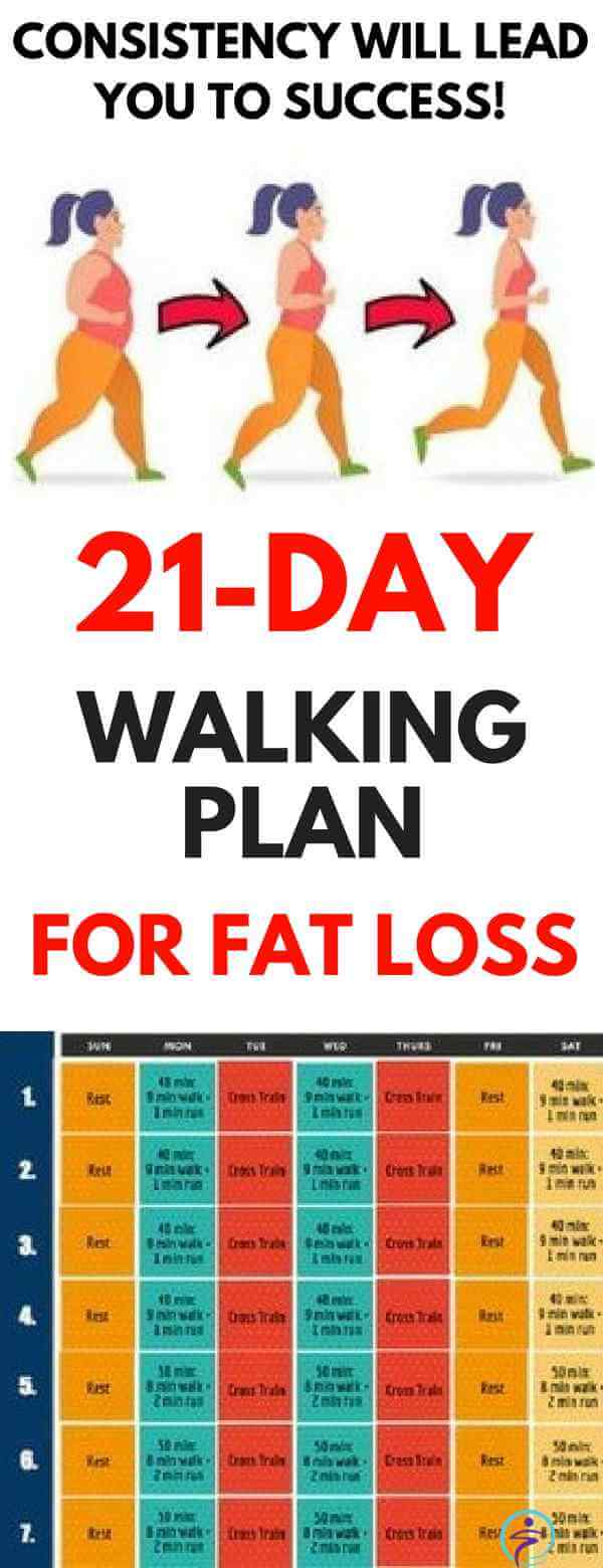Fat loss walking