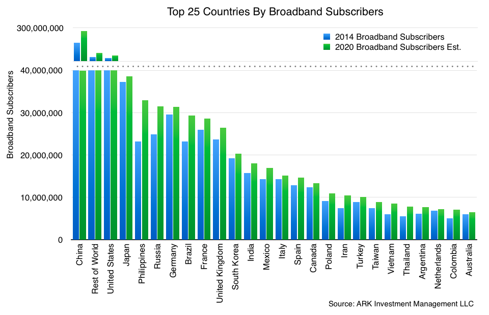 best of Penetration Japan broadband