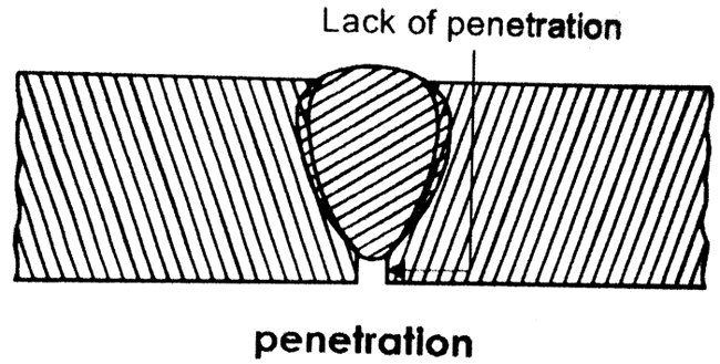 Lack of weld penetration
