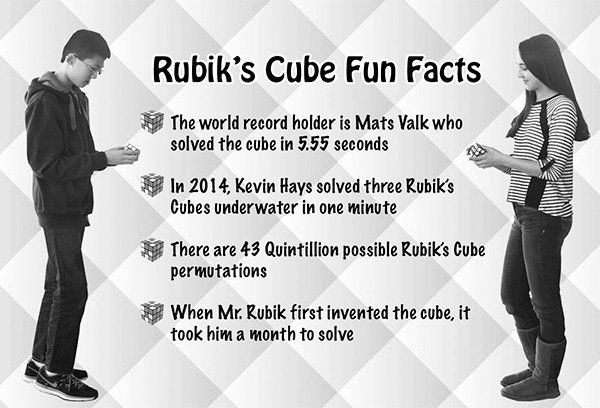 Subwoofer reccomend Rubiks cube fun facts