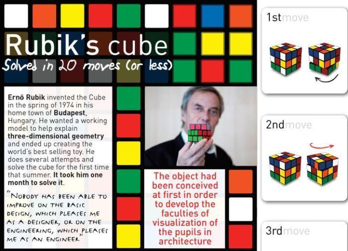 Navigator reccomend Rubiks cube fun facts
