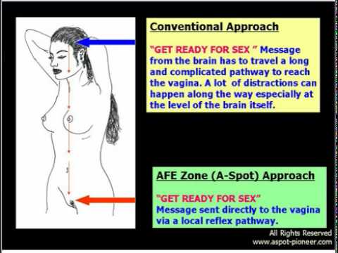 Pixy reccomend Sex position to stimulate afe zone