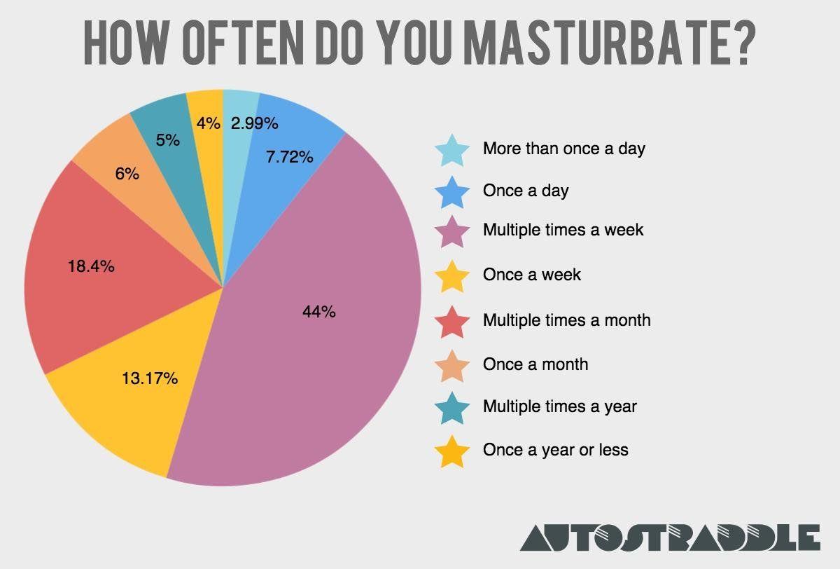 best of Of masturbation Time month